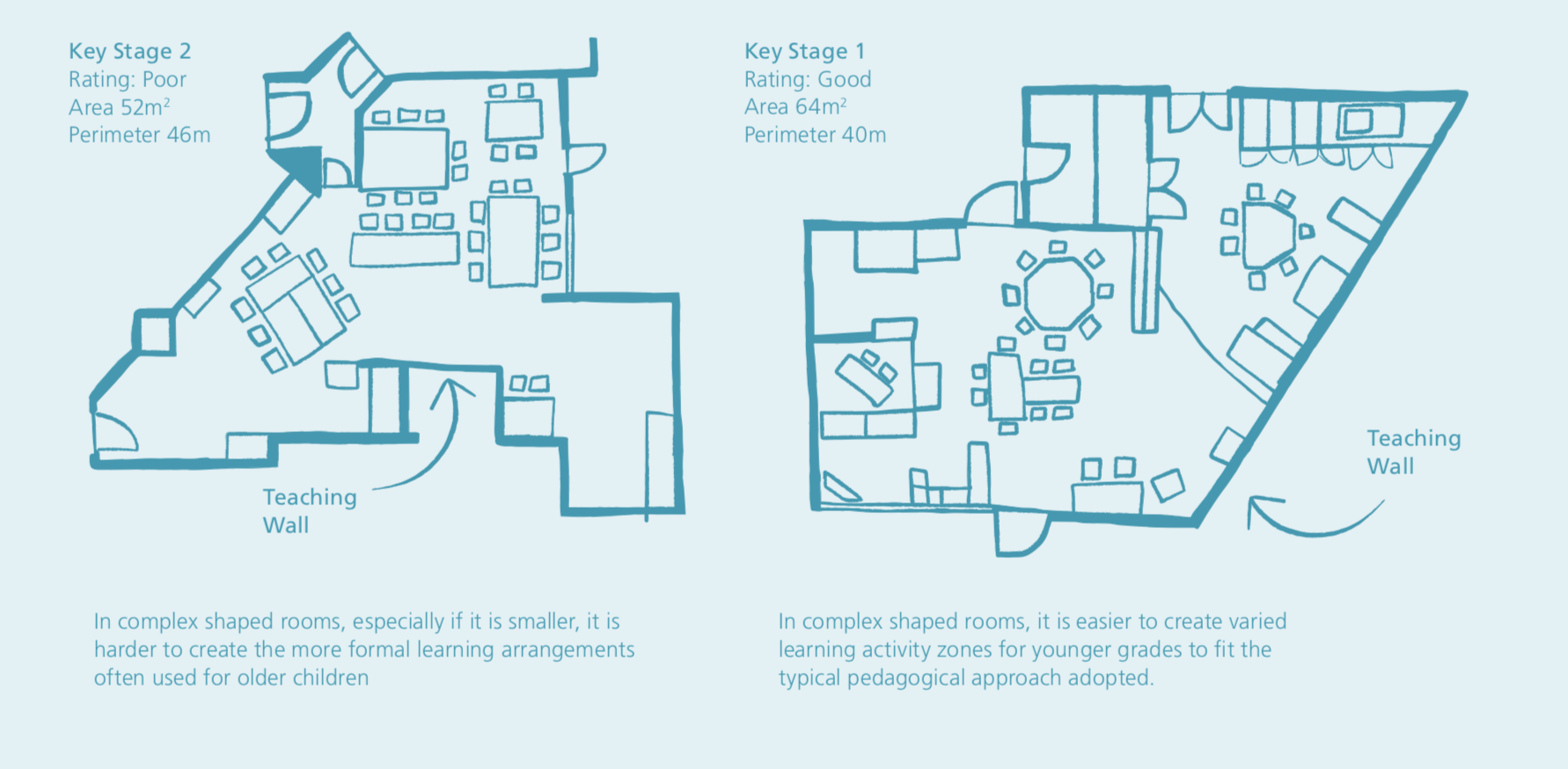 Example of best practice classroom design blueprint